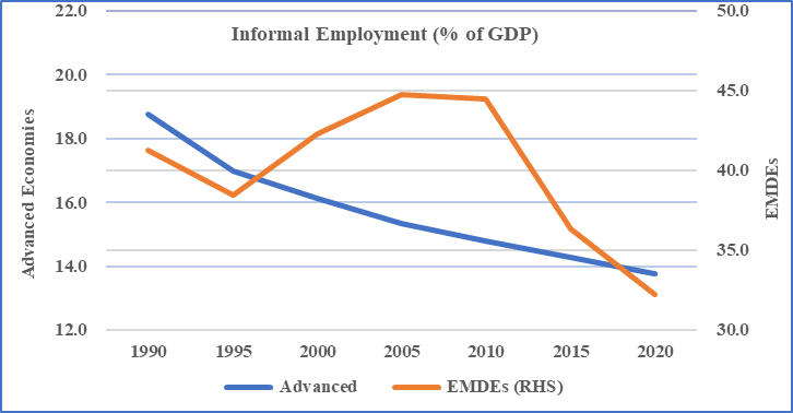 Informal Enterprises Overcoming Formal Finance Challenges: Is the Digital Gambit Working?